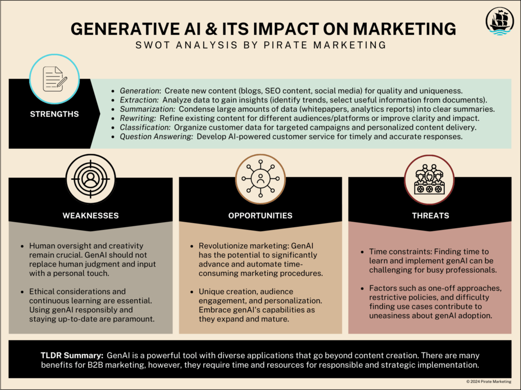 GenAI is a powerful tool with diverse applications that go beyond content creation. This is a handy SWOT analysis of genAI and its impact on marketing.
