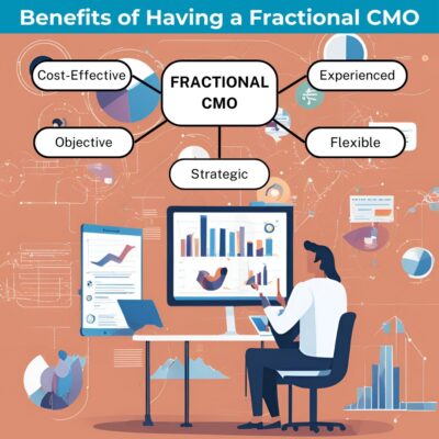 Fractional CMO Services provided by Pirate Marketing